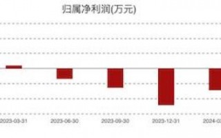 康为世纪亏损进一步扩大：新品销售不及预期，发力基因测序前路几何？