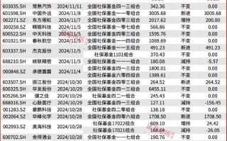 “国家队”四季度重仓股提前曝光！