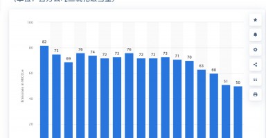 不必强制执行减排目标，壳牌气候案迎来大转折