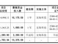 宏海科技闯关北交所IPO，营收长期依赖第一大客户美的