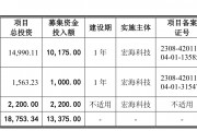 宏海科技闯关北交所IPO，营收长期依赖第一大客户美的