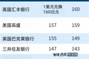 机构对2025年日元汇率走势预期存在明显分歧