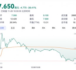 首日大跌！阿里复星都被埋？“减肥神药”概念股登陆港股