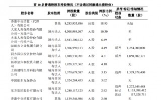 民生银行最新公告：将被举牌