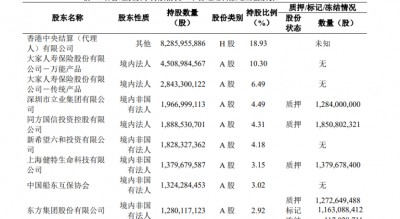 民生银行最新公告：将被举牌