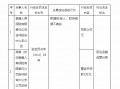 泰康人寿被罚26万元：欺骗投保人、财务数据不真实