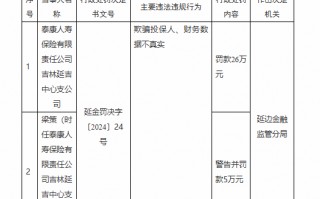 泰康人寿被罚26万元：欺骗投保人、财务数据不真实