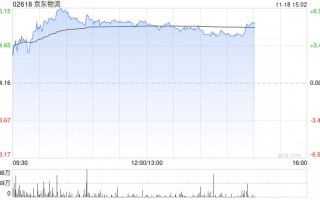 交银国际：维持京东物流“买入”评级 目标价升至18港元