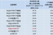 本周泰康中证A500ETF资金净流入14.29亿元，同类倒数第三！本月交易额为78.86亿元同类排名垫底