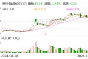 绝味食品委托光大银行理财8000万元 预计年化收益率2.10%