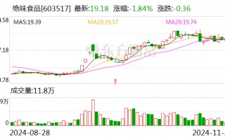 绝味食品委托光大银行理财8000万元 预计年化收益率2.10%