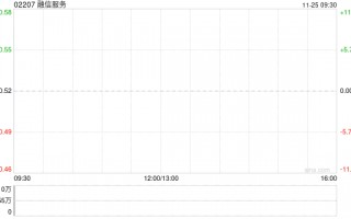 融信服务公布将于11月25日上午起复牌