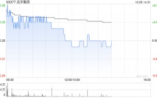 远洋集团公布完成赎回2亿美元3.8%增信绿色票据