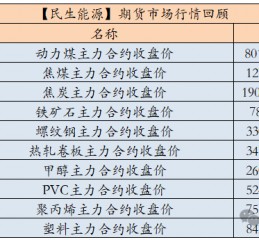 【民生能源 周泰团队】煤炭日报：2025年俄罗斯东部山脉路段煤炭运量或可增加1000万吨