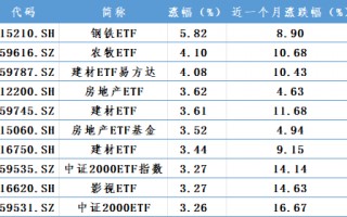 增量资金，重要进展！