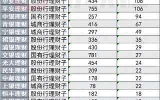 银行理财代销“江湖”：部分理财子代销机构近500家 中小银行加速布局理财代销