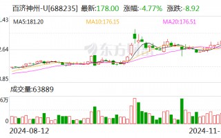 百济神州：前三季度营收191.36亿元 同比增长48.6%