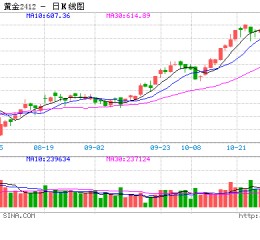 保守型客户“禁入”！建设银行更新对公积存金协议并提示“可能亏本”，上金所此前刚提示风险