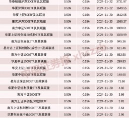 利好！吸引“长钱长投”