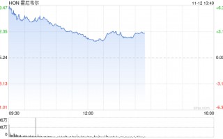 激进投资机构Elliott Management敦促霍尼韦尔公司一分为二