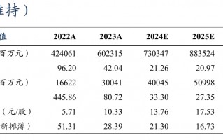 【东吴电新汽车】比亚迪2024年三季报点评：DM5.0技术进化，销量乘风破浪，单车盈利持续向上