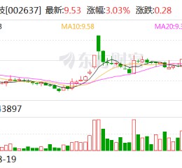 赞宇科技拟斥资1.00亿元至2.00亿元回购股份