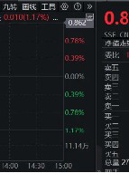 港股下探回升，快手涨超3%，港股互联网ETF（513770）涨逾1%，机构：港股布局时机再至，推荐科网板块