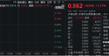 港股下探回升，快手涨超3%，港股互联网ETF（513770）涨逾1%，机构：港股布局时机再至，推荐科网板块