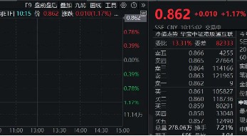 港股下探回升，快手涨超3%，港股互联网ETF（513770）涨逾1%，机构：港股布局时机再至，推荐科网板块