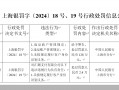 汇潮支付牌照中止又被罚 中小支付机构反洗钱怎么做