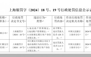 汇潮支付牌照中止又被罚 中小支付机构反洗钱怎么做