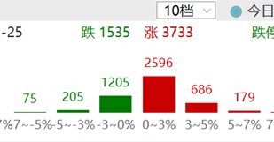 ETF日报：叠加外贸等逻辑催化，板块整体或将延续上行趋势，可以关注军工ETF