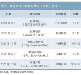 保险风险证券化香港实践及境内落地路径探索分析