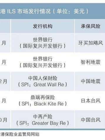 保险风险证券化香港实践及境内落地路径探索分析