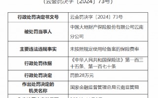 大地财险云南分公司被罚28万元：未按照规定使用经备案的保险费率