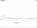 高盛：予携程集团-S“买入”评级 目标价升至588港元