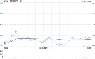 高盛：予携程集团-S“买入”评级 目标价升至588港元