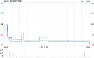 香港科技探索：香港电子商贸业务10月订单总商品交易额7.19亿港元