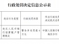 巴楚县农村信用合作联社被罚6万元：违反人民币银行结算账户管理规定