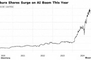暴涨400%！前卫的AI浪潮 如何让这家139岁的日本公司迎来疯牛？