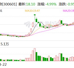 康泰生物：四价流感病毒裂解疫苗申请生产注册获受理