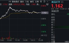 “牛市旗手”再发威，锦龙股份4连板，东方财富获主力爆买46亿元喜提双冠王，券商ETF（512000）上探近6%！