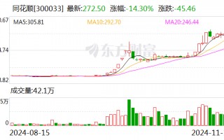 同花顺：子公司浙江同花顺云软件有限公司收到行政监管措施决定书