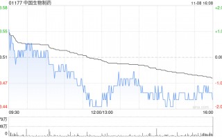 中国生物制药：KRAS G12C抑制剂格索雷塞片“GARSORASIB”获批上市