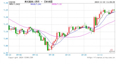 中国人民银行国际司刘晔：人民币汇率将在合理均衡水平上保持基本稳定