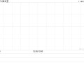 固生堂11月21日斥资131.1万港元回购3.68万股