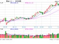 黄金价格大跌近10%，有人急忙抛售，有人砸60多万元“抄底”......