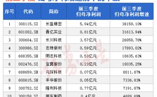 刚刚，利好来了，A股牛市明确