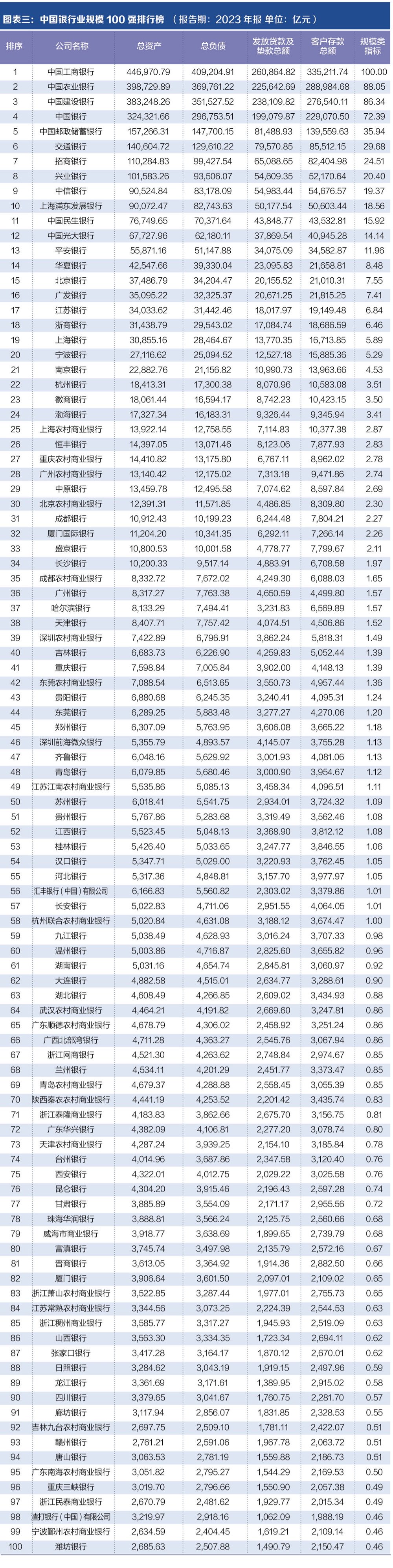 探寻银行业核心竞争力： “中国银行业竞争力100强排行榜”正式发布-第2张图片-山东威力重工