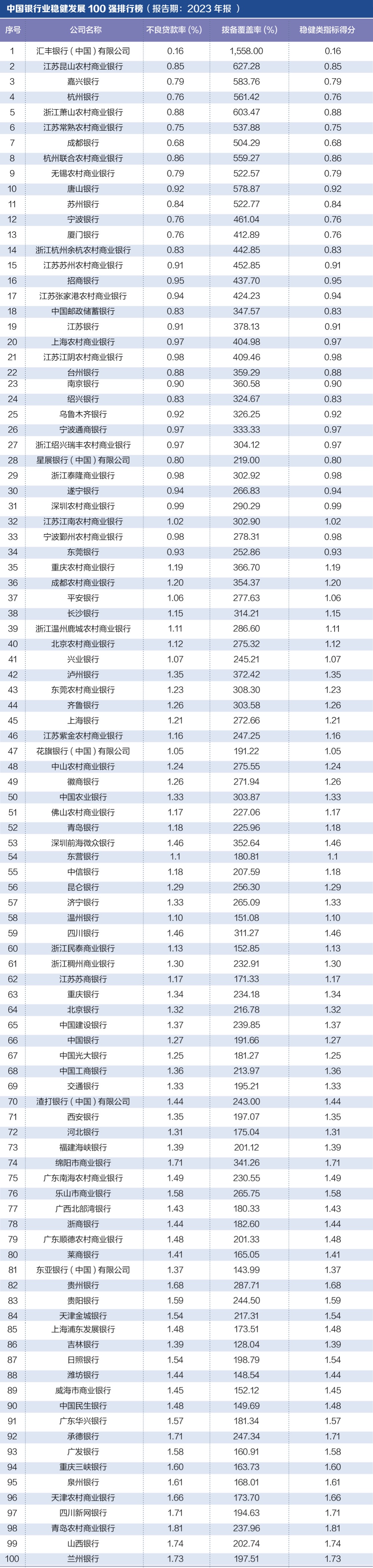 探寻银行业核心竞争力： “中国银行业竞争力100强排行榜”正式发布-第4张图片-山东威力重工